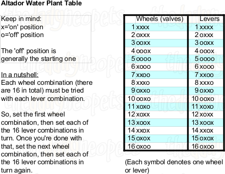Altador Water Plant Table